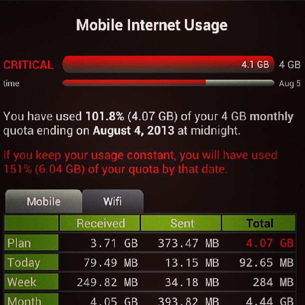 Crossed monthly limit again.