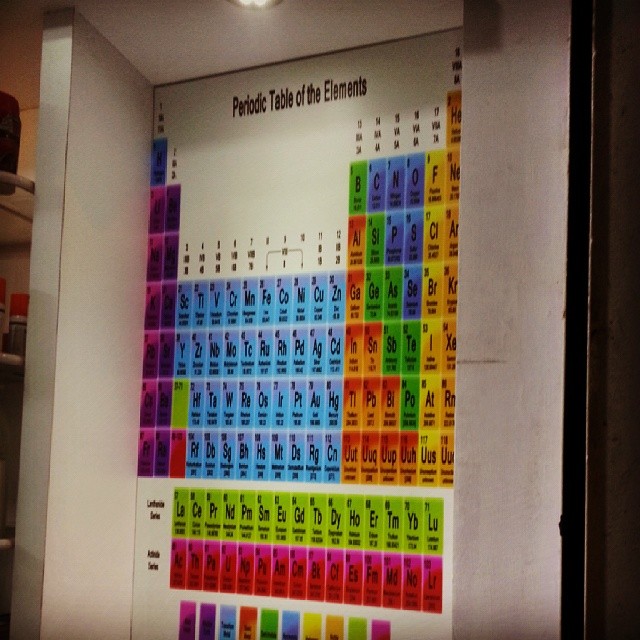 Periodic table