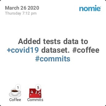 Drinking coffee
Writing code
Scraping data
Drinking coffeeıd19 days